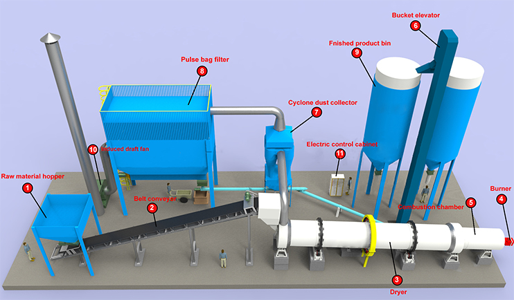 Flow-Chart-of-Industrial-Drying-Production-Plant
