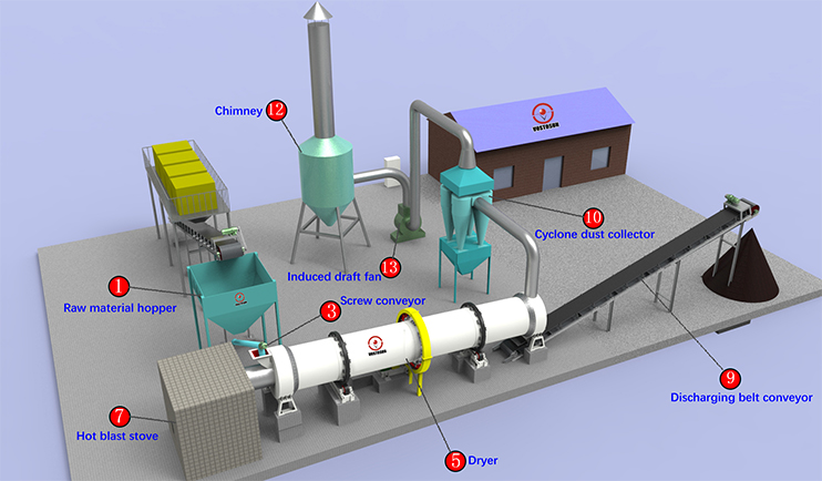 Shanghai-VOSTOSUN-Flow-Chart-of-3D-Drying-Plant-1